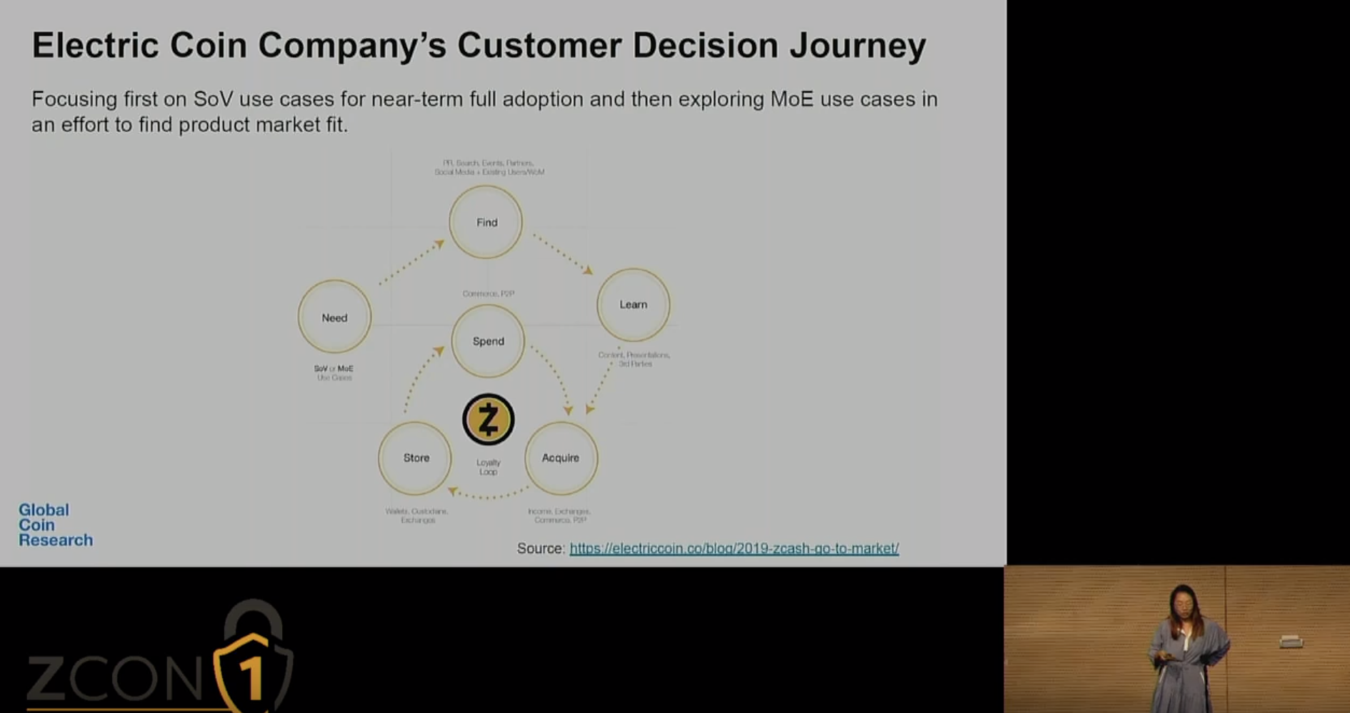 Zcon1 GCR Presentation Key Takeaways Part I: Quick Guide to Asia Go-to-Market and Blockchain Community Formation