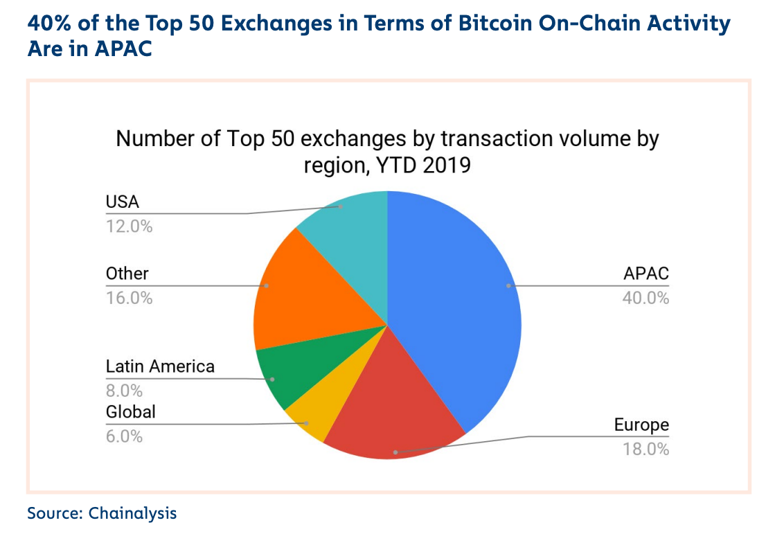 Is RMB trading making a comeback in Crypto?