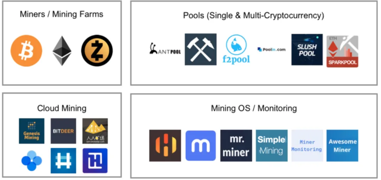 The Most Profitable Mining Machines Year To Date