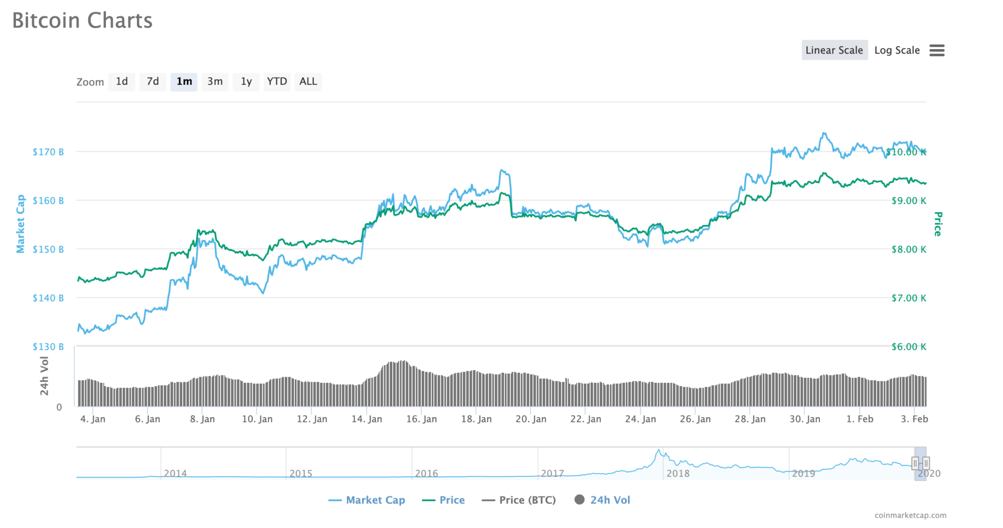 Chinese Search Engine Baidu and Wechat Shows “Bitcoin” Search Surge