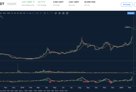 OKEx, ZB Exchange