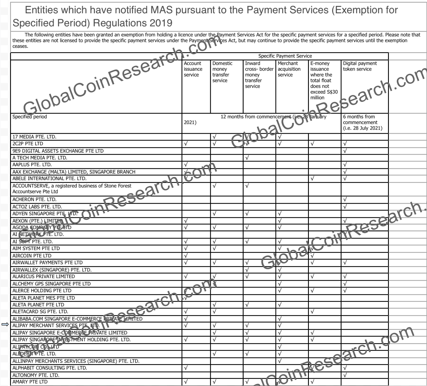 Coinbase, Gemini, Bitgo All Jumping On the Singapore Payments License Bandwagon (Full Applicant List Included)