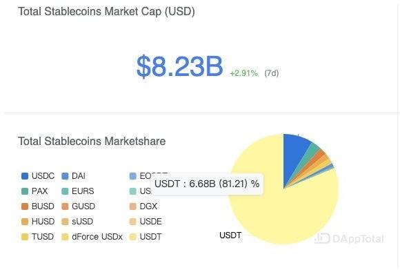 usdt imtoken