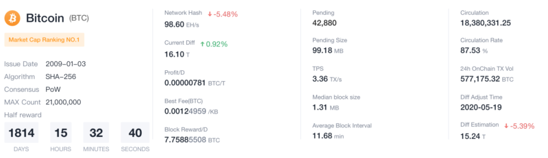 Rain Season Delay and Halving Stall Lead to Dropping Bitcoin Hashrate