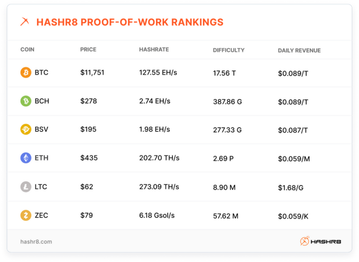 China Regulations and US Expansion                                  – A look into the global Bitcoin mining industry over the past seven days, from China to the USA, to Europe, and more