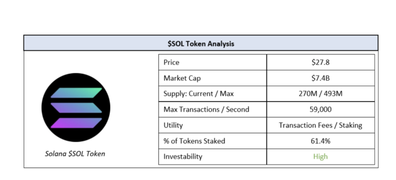 A Moment in (Proof of) History: Evaluating Solana