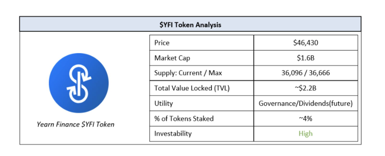 yearn token excel model