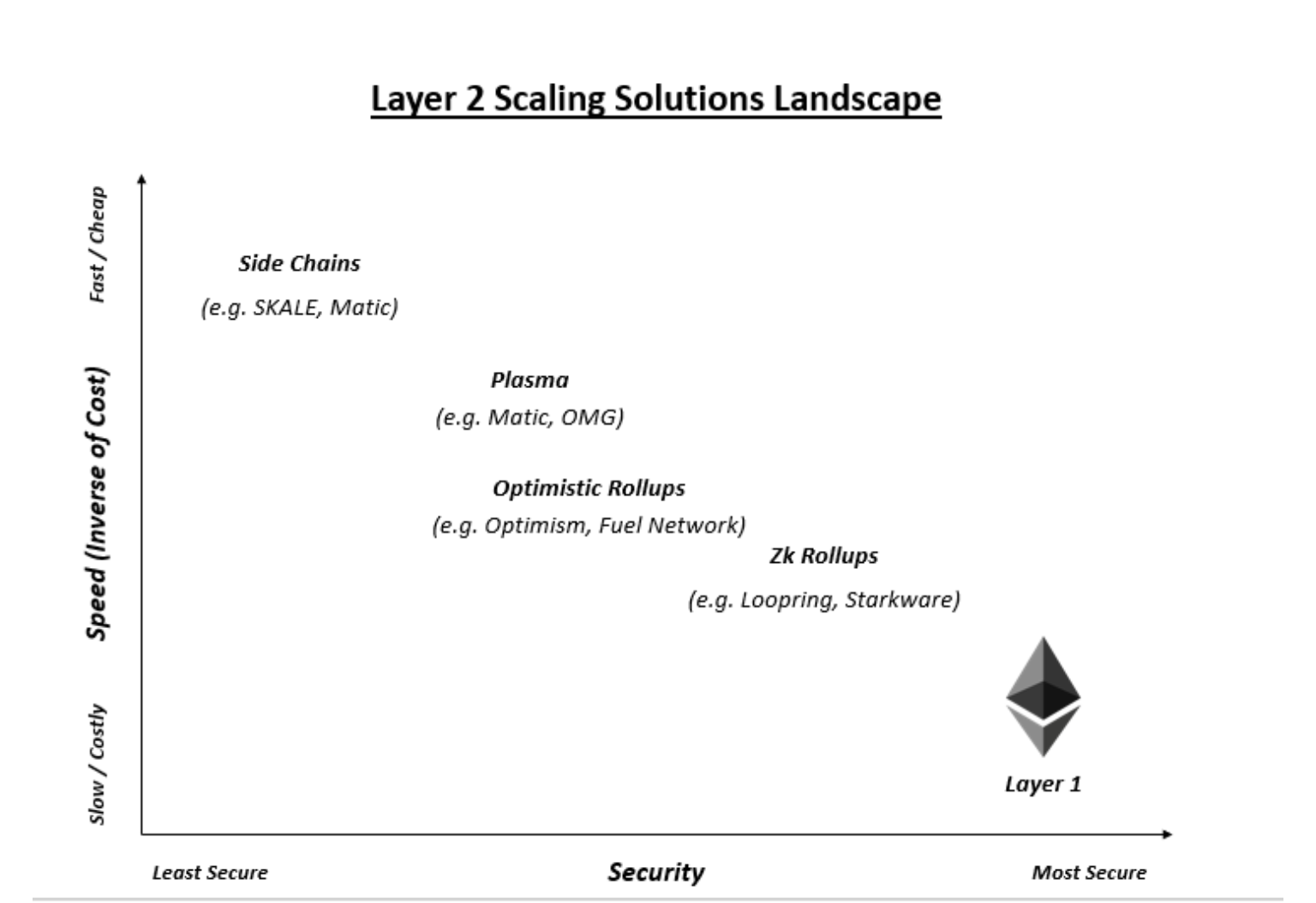 security layer 2