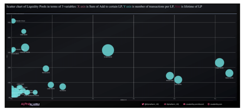 Covalent Data- Analyzing the Performance of Crypto Liquidity Pools