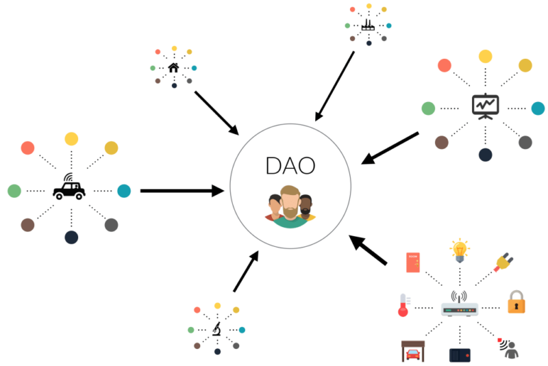 DAO – The Next Big Thing In The Crypto World