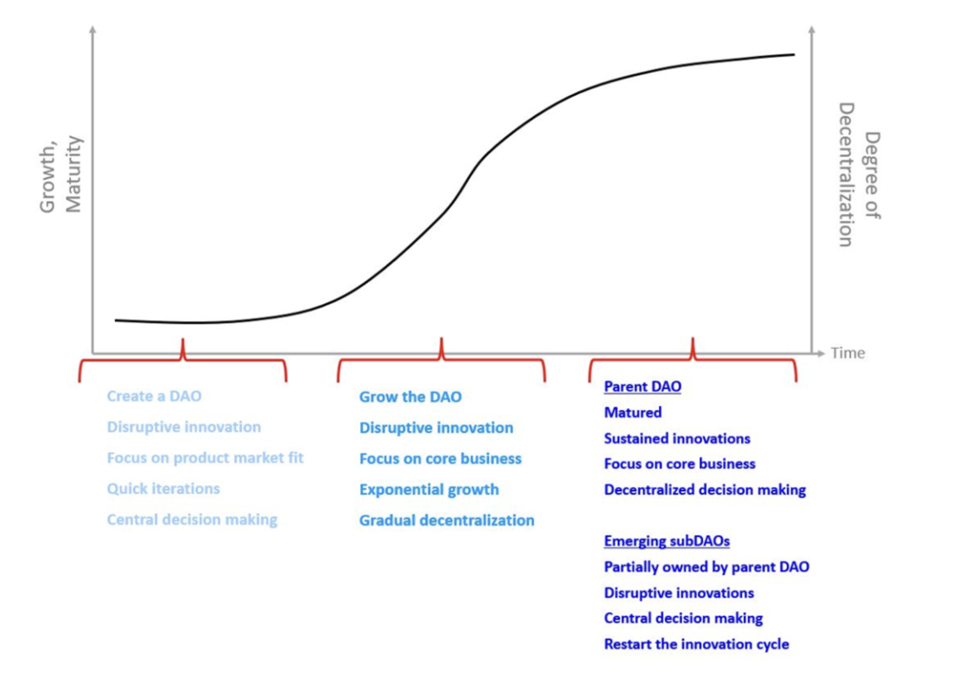 subdao innovation