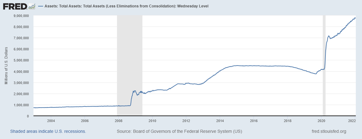 Federal Reserve Balance Sheet