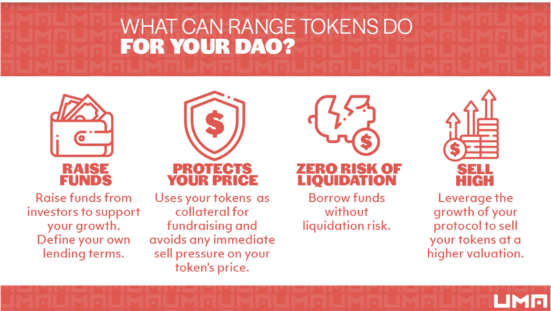 Range Tokens – Crypto Equivalent of Convertible Debt Bonds