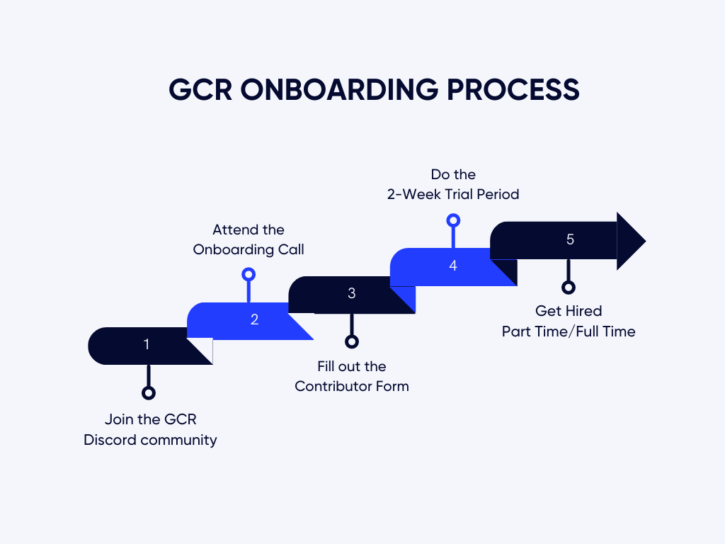 GCR Community Events Recap