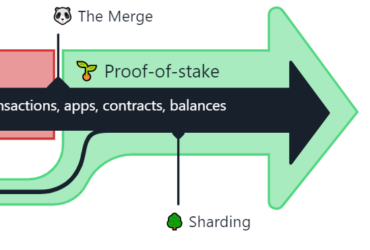 The Implications of The Merge: Tax Worry