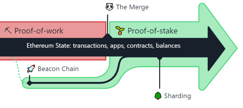 The Implications of The Merge: Tax Worry