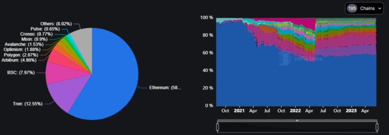 The Effectiveness of L2 Airdrop