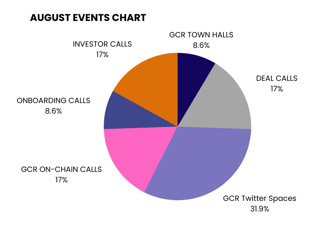 GCR Events Recap – August 2023