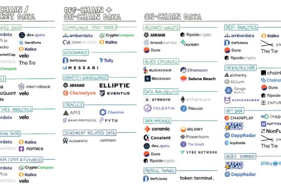 The market-map of all Web3 data stakeholders