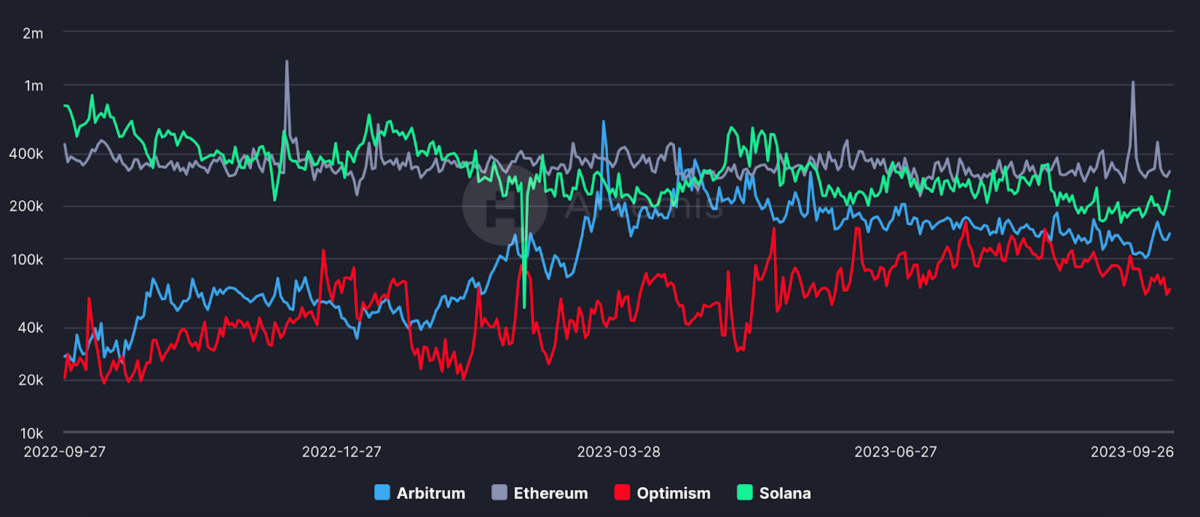 Solana Snapshot