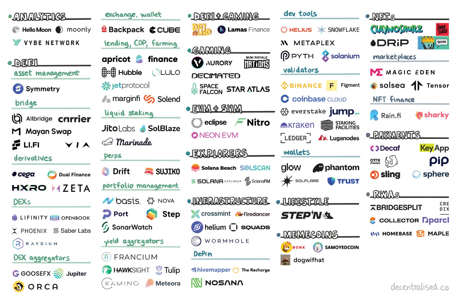 The Solana Ecosystem